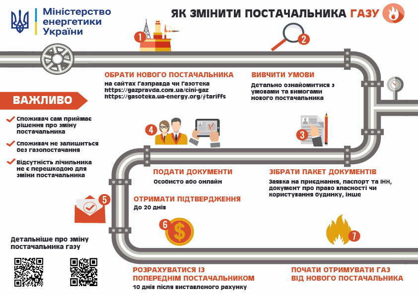 Як вибрати нового постачальника газу, щоб не втратити субсидію: з'явилася відповідь